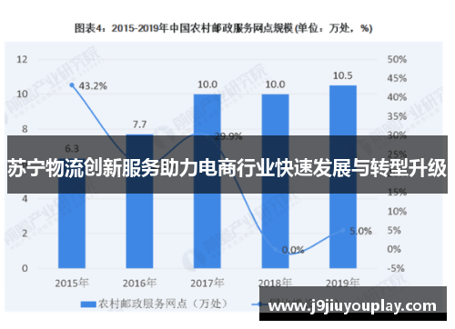 苏宁物流创新服务助力电商行业快速发展与转型升级