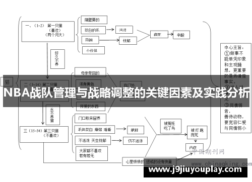 NBA战队管理与战略调整的关键因素及实践分析