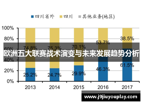 欧洲五大联赛战术演变与未来发展趋势分析