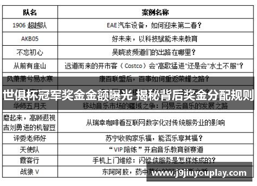 世俱杯冠军奖金金额曝光 揭秘背后奖金分配规则