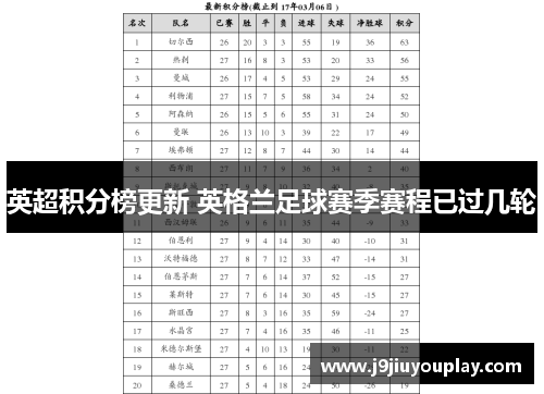 英超积分榜更新 英格兰足球赛季赛程已过几轮