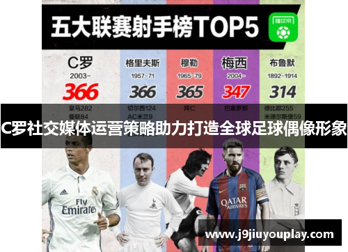 C罗社交媒体运营策略助力打造全球足球偶像形象